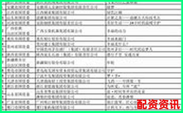 全國配資領軍品牌榜首企業(yè)引領行業(yè)新標桿-股票配資推薦哪家正規(guī)
