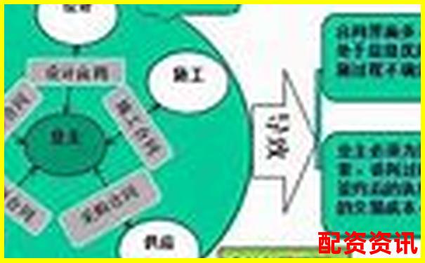 現(xiàn)貨配資平臺(tái)費(fèi)用解析及合理預(yù)算指南-a股杠桿最多多少倍股票