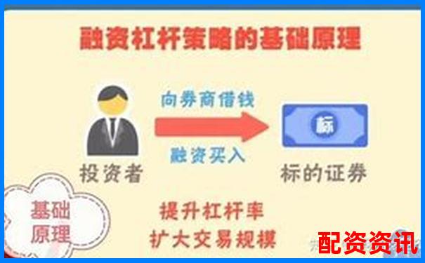 融資融券杠桿比例詳解常見水平與影響因素-權(quán)威的股票配資平臺有哪些