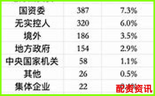 中國股票配資機(jī)構(gòu)盤點(diǎn)與主要公司名錄-有哪些期貨交易平臺(tái)