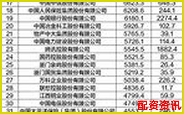 2025年全國十大股票配資公司權(quán)威榜單揭曉