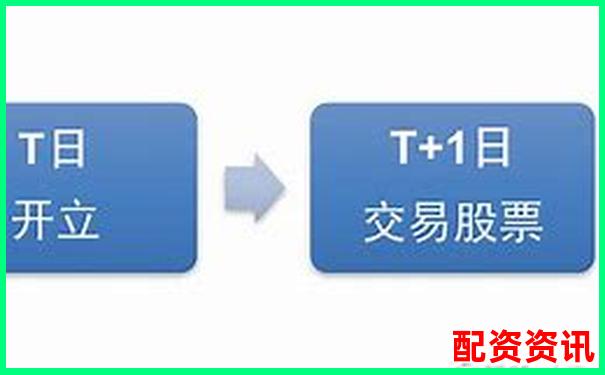 A股杠桿交易必備條件與操作要點詳解-股票杠桿升降什么意思