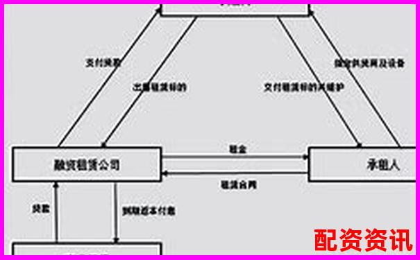 杠桿配資平臺(tái)注冊(cè)資金規(guī)模分析與合規(guī)標(biāo)準(zhǔn)探討-股票杠桿3倍強(qiáng)平怎么算收益的