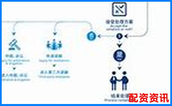 配資平臺(tái)投訴指南 五大常見問題與維權(quán)技巧-5倍杠桿多少跌幅爆倉