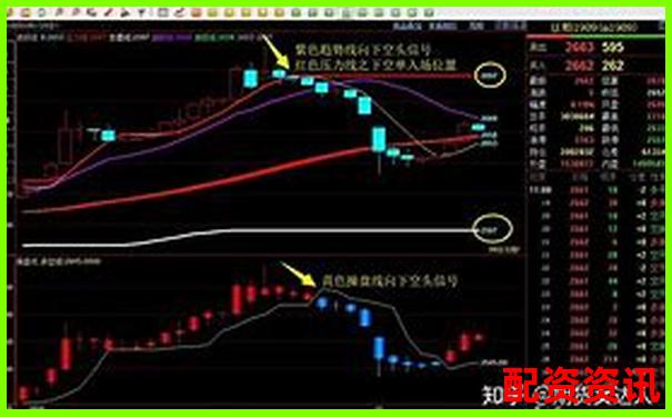 股指期貨杠桿操作全攻略與風險控制要點解析-股票配資平臺排名前十有哪些
