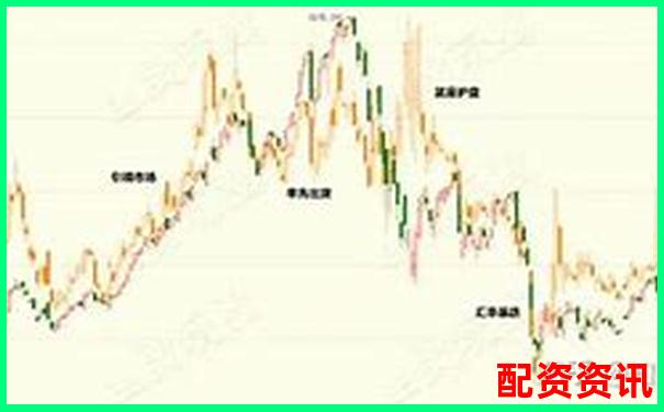5倍杠桿為何容易引發(fā)爆倉風(fēng)險解析-50萬可以加多少杠桿