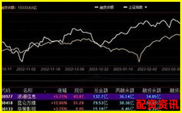 股票杠桿五倍融資利率合理區(qū)間探討-期權(quán)杠桿率和真實杠桿率