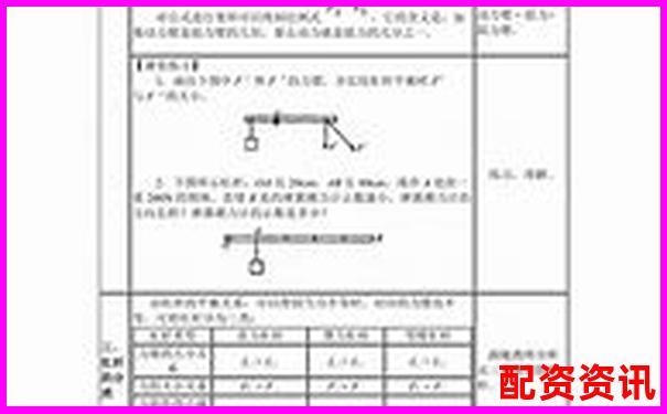 人教版八年級(jí)物理杠桿原理探究與應(yīng)用-全國(guó)配資平臺(tái)第一名是誰