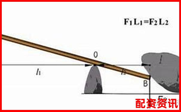 如何準(zhǔn)確判斷杠桿力的方向 你掌握了嗎-2002年最牛的股票3天5倍