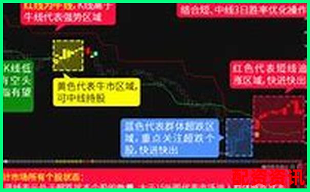 大盤股票配資官網(wǎng)安全下載平臺(tái)全新上線-1.5倍杠桿跌多少爆倉