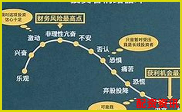 20倍杠桿炒股虧損多少點會觸發(fā)爆倉風(fēng)險-外匯黃金400倍杠桿與100倍的區(qū)別是什么