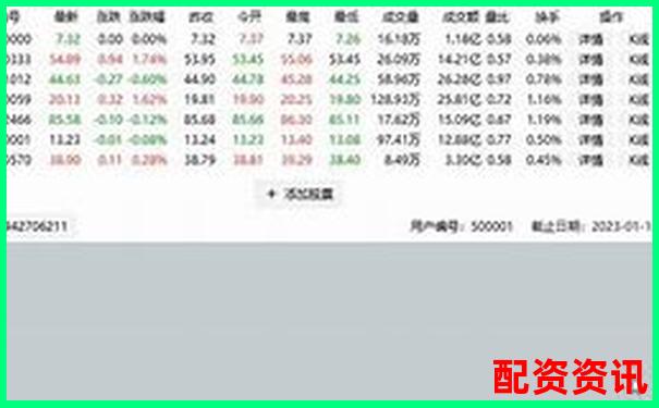 股票配資如何識別虛擬盤避免投資陷阱-網(wǎng)上配資炒股平臺有哪些好