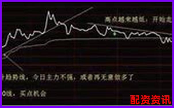 股票配資公司收服務費合理嗎 這些技巧幫你避坑省錢-股票漲一倍賣一半怎么計算價格