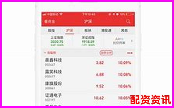 股票杠桿利率是多少錢 官方APP下載在線注冊(cè)免費(fèi)試玩-股票配資的論壇有哪些平臺(tái)