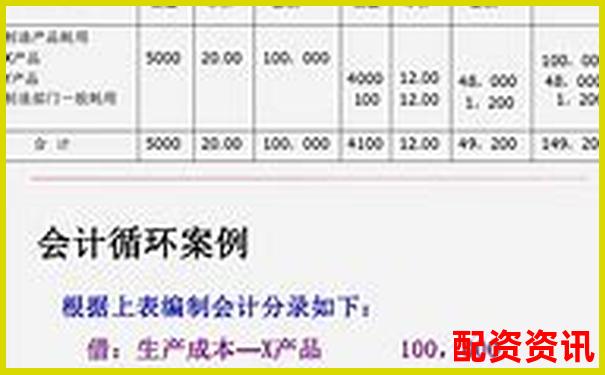 企業(yè)直接配資業(yè)務(wù)賬務(wù)處理實務(wù)指南-股票一百倍杠桿什么意思啊