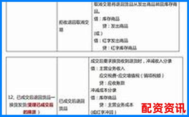 企業(yè)直接配資業(yè)務(wù)賬務(wù)處理實務(wù)指南-杠桿股票配資平臺光控資本申請通道