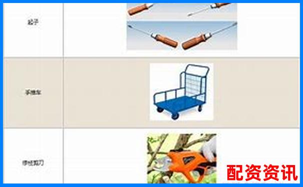 生活中常見的費力杠桿類型及其應用實例-2019國內十大配資平臺排行榜