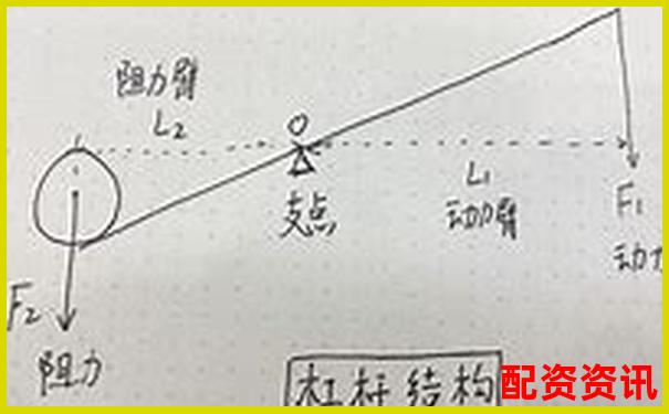 如何準(zhǔn)確判斷杠桿力的方向 你掌握了嗎-股票配資立案標(biāo)準(zhǔn)最新文件