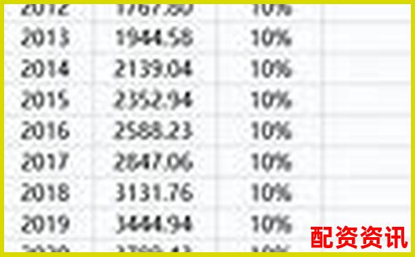 股票杠桿收益計算詳解與實操指南-股票可以用杠桿嗎知乎