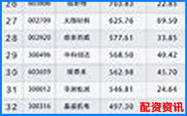 2025年最新股票配資平臺(tái)十大權(quán)威排行榜-股票融資幾倍杠桿什么意思