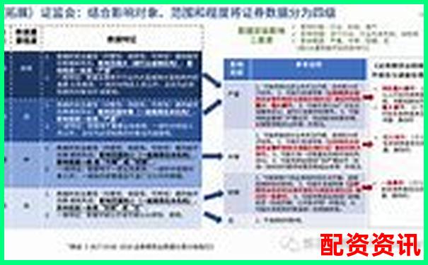 網(wǎng)絡(luò)股票配資平臺合法性安全性可靠性深度解析