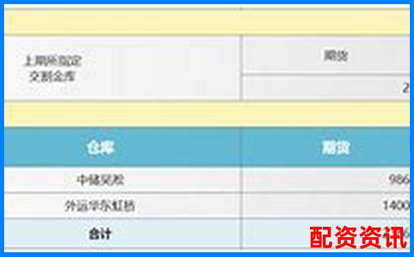 滬銀期貨交易杠桿可達(dá)多少倍及購(gòu)買建議
