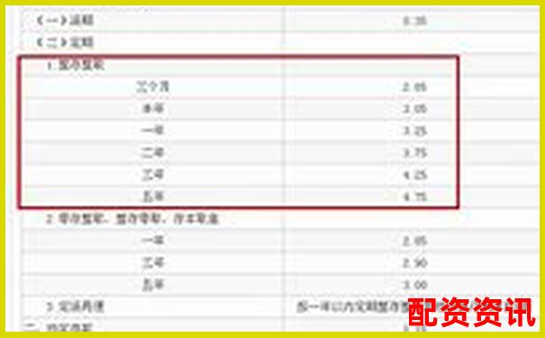 十倍杠桿炒股利息計算方法全解析-萬科原始股翻了多少倍