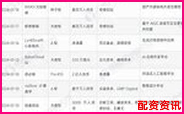 2024年線上股票配資平臺(tái)投資指南與實(shí)戰(zhàn)解析-杠桿比率是什么意思