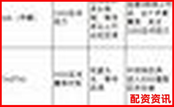 期貨杠桿倍數(shù)選擇策略與風險控制指南-特力a未來可能漲100倍的股票