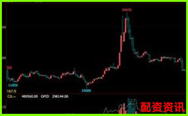 股票杠桿最高倍數(shù)計(jì)算詳解圖文視頻教程-美力科技未來(lái)十倍牛股怎么樣