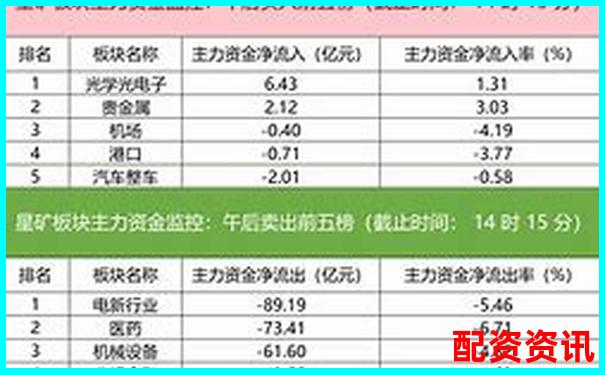 全國(guó)股票配資公司光控資本實(shí)力解析知乎熱議杠桿投資風(fēng)向-股指期權(quán)幾倍杠桿怎么算