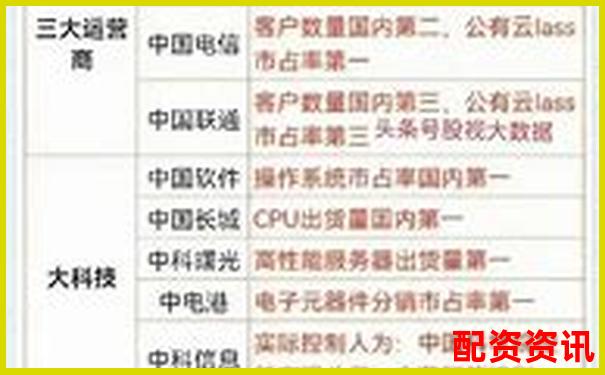 2023年權(quán)威十大股票配資平臺(tái)綜合實(shí)力排行榜-杠桿買(mǎi)股票當(dāng)天能賣(mài)嗎