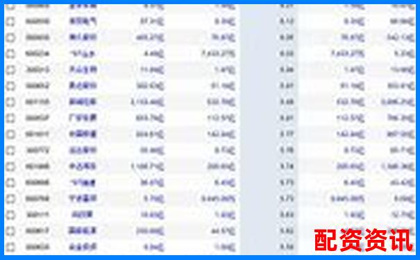 1倍杠桿炒股利息計(jì)算與成本分析指南-金斧子配資有多少年了