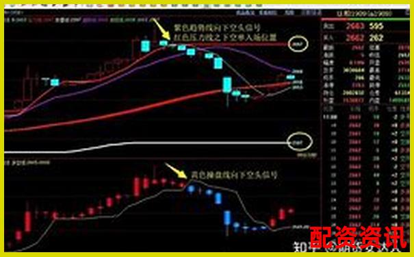 高杠桿交易如何控制倉位避免爆倉風險-正規(guī)的股票配資平臺有哪些電話