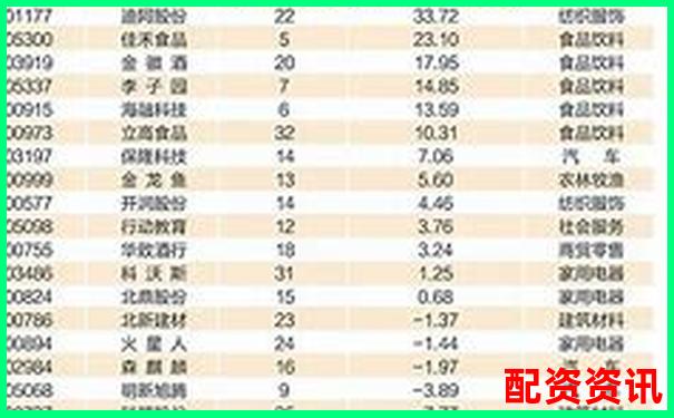 2025最新股票配資平臺(tái)權(quán)威排行榜單-股票在哪里開戶最正規(guī)的平臺(tái)