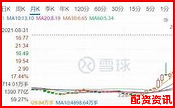 杠桿打新股票真能穩(wěn)賺不賠嗎 風(fēng)險幾何需警惕-股票最高可漲多少倍才能漲停