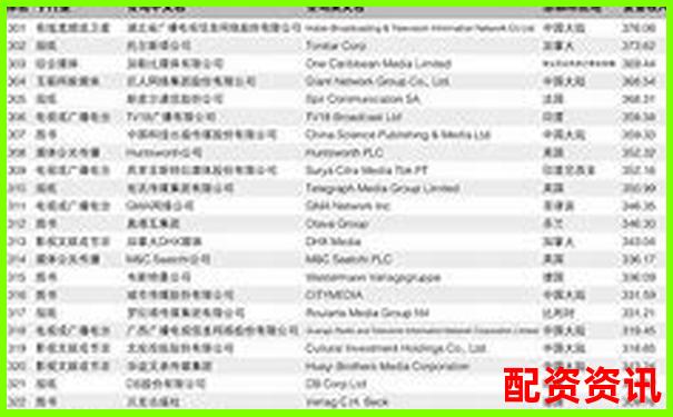 2025年最新在線配資平臺權(quán)威排名查詢指南-正規(guī)配資炒股平臺網(wǎng)站哪個好