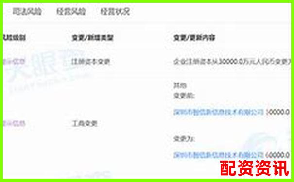 光控資本手機(jī)配資APP教你快速注冊公司全流程-股票杠桿炒股是什么意思