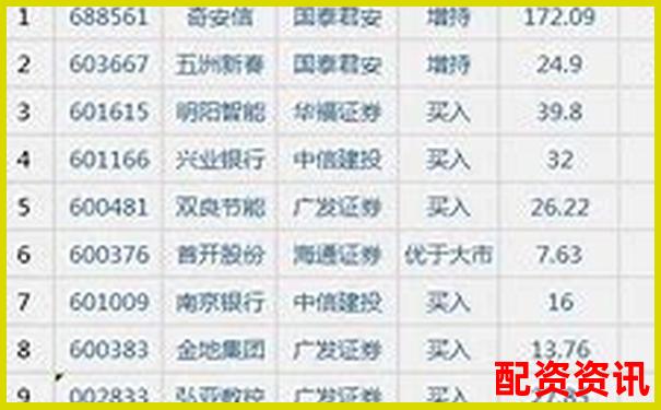 2025年正規(guī)股票配資平臺十大權(quán)威排名榜單-港股融資融券最大杠桿