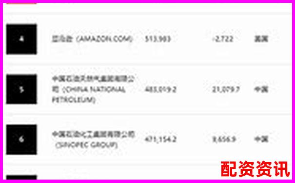 2023年權(quán)威十大股票配資平臺(tái)綜合實(shí)力排行榜-現(xiàn)在股票可以杠桿嗎