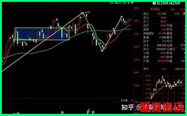 期貨交易杠桿倍數(shù)合理選擇與風(fēng)險控制探討-有沒有股票杠桿軟件