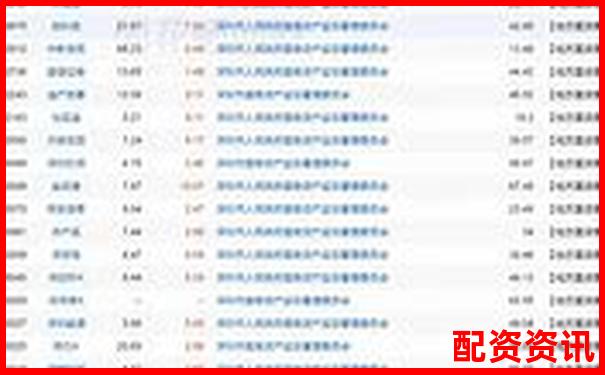 深圳股票配資公司地址查詢及配資操作技巧全攻略-股票杠桿最大幾倍怎么算