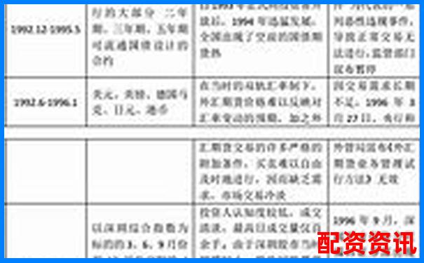 中國股票配資起源追溯杠桿交易市場發(fā)展歷程-人氣最高的股票配資app