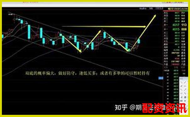 如何辨別配資平臺是否實盤交易 關(guān)鍵點全解析-股票線上配資客戶怎么操作