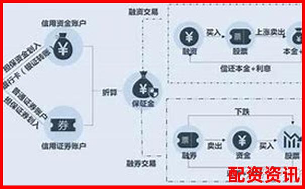 國內(nèi)股票加杠桿攻略A股融資融券實(shí)操詳解-未來兩年十倍牛股走勢(shì)