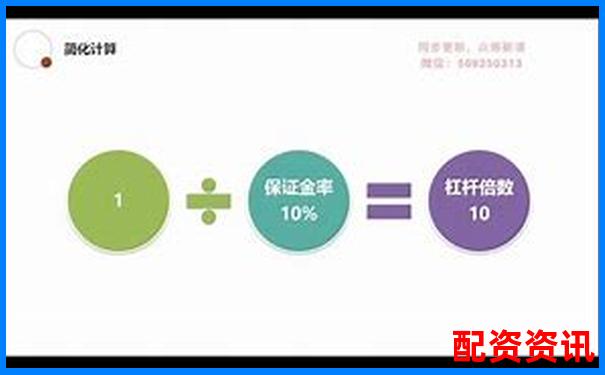 股票期權(quán)杠桿效應(yīng)解析與實戰(zhàn)倍數(shù)策略研究-股票加杠桿可以加幾倍嗎為什么不能買