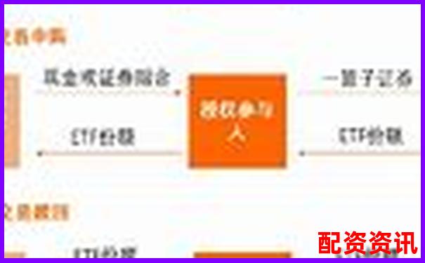A股杠桿ETF基金投資攻略 三招教你玩轉(zhuǎn)高波動(dòng)-3倍杠桿是什么意思啊圖片