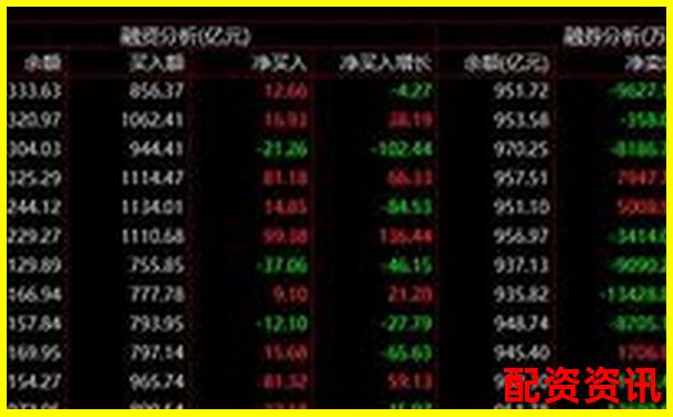 股票杠桿倍數(shù)是什么意思知乎詳解投資風險與收益-專業(yè)炒股配資 投資