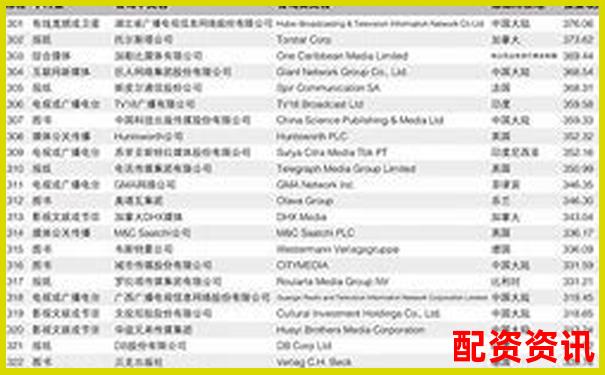 2025年最新十大配資平臺(tái)權(quán)威排名榜單-英偉達(dá)股票漲了多少倍