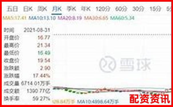 股票杠桿交易真能實現(xiàn)收益翻倍嗎知乎熱議-2025有望翻十倍的低價股是什么股